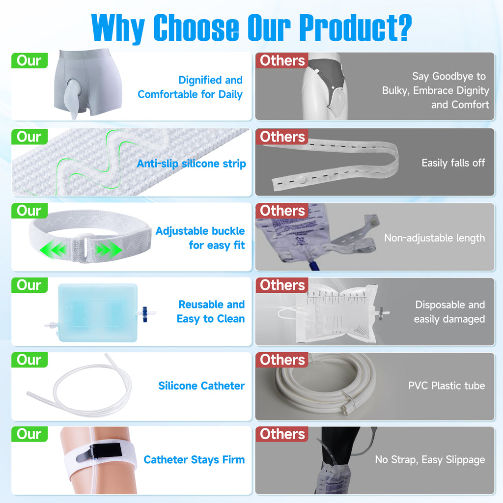Men's External Catheter Kit, Anti-Slip Wearable Urine Collector with Detachable 1000mL Silicone Bag, 39.4-Inch Trimmable Tube for Travel, Driving and Wheelchair Use